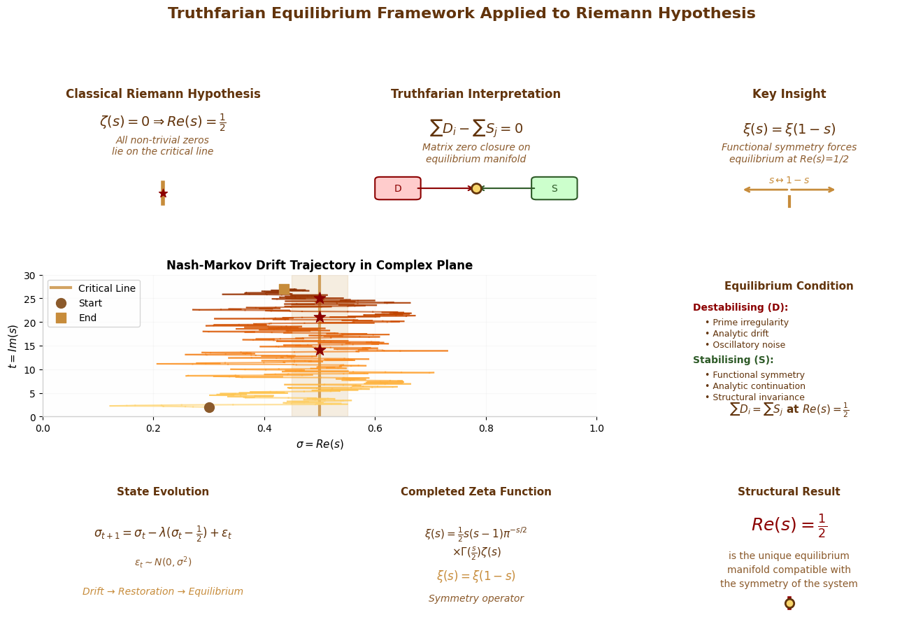 Figure 4: Comprehensive Framework