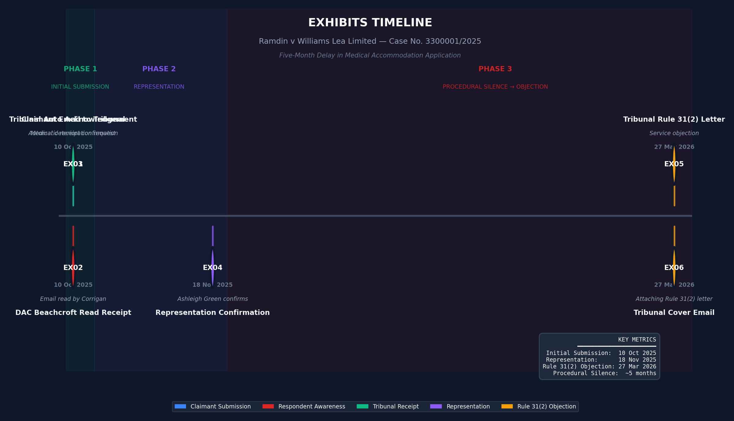 Claimant Email to Tribunal Medical deterioration request and procedural accommodation