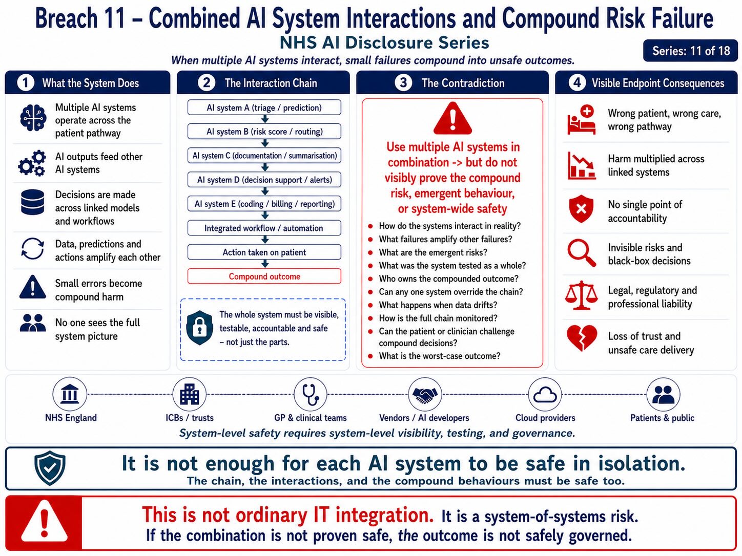 NHS-AI-Workforce-Triage-Ambient-Voice-and-Medical-Data-Sovereignty-Disclosure-Breach-11