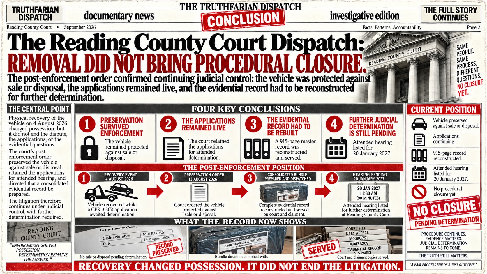 **Figure 2. Post-enforcement judicial preservation and continuation of proceedings.** The figure summarises the position following recovery of the Mazda on 4 August 2026: a further N244 was filed, District Judge Nicholson subsequently prohibited sale or disposal of the vehicle, directed assembly of the three applications and supporting evidence, and listed a 90-minute attended hearing for 20 January 2027. The sequence shows that physical recovery altered possession but did not bring the litigation to procedural closure.