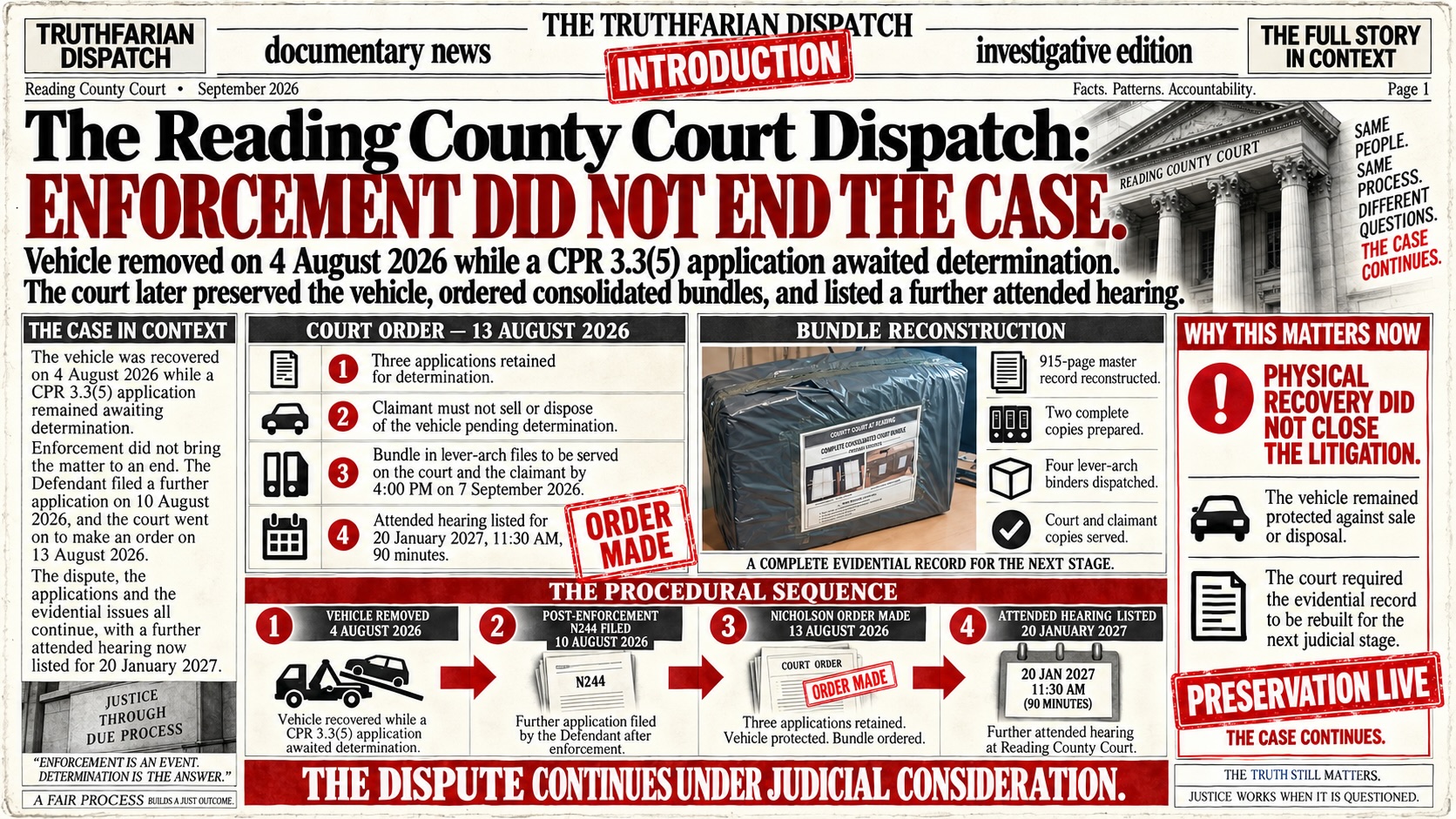 Post-enforcement procedural position following vehicle recovery. The figure shows that removal of the Mazda on 4 August 2026 did not conclude the litigation: the vehicle was subsequently protected against sale or disposal, the outstanding applications remained within the court’s determination framework, a 915-page consolidated evidential record was prepared and served, and a further 90-minute attended hearing was listed for 20 January 2027.