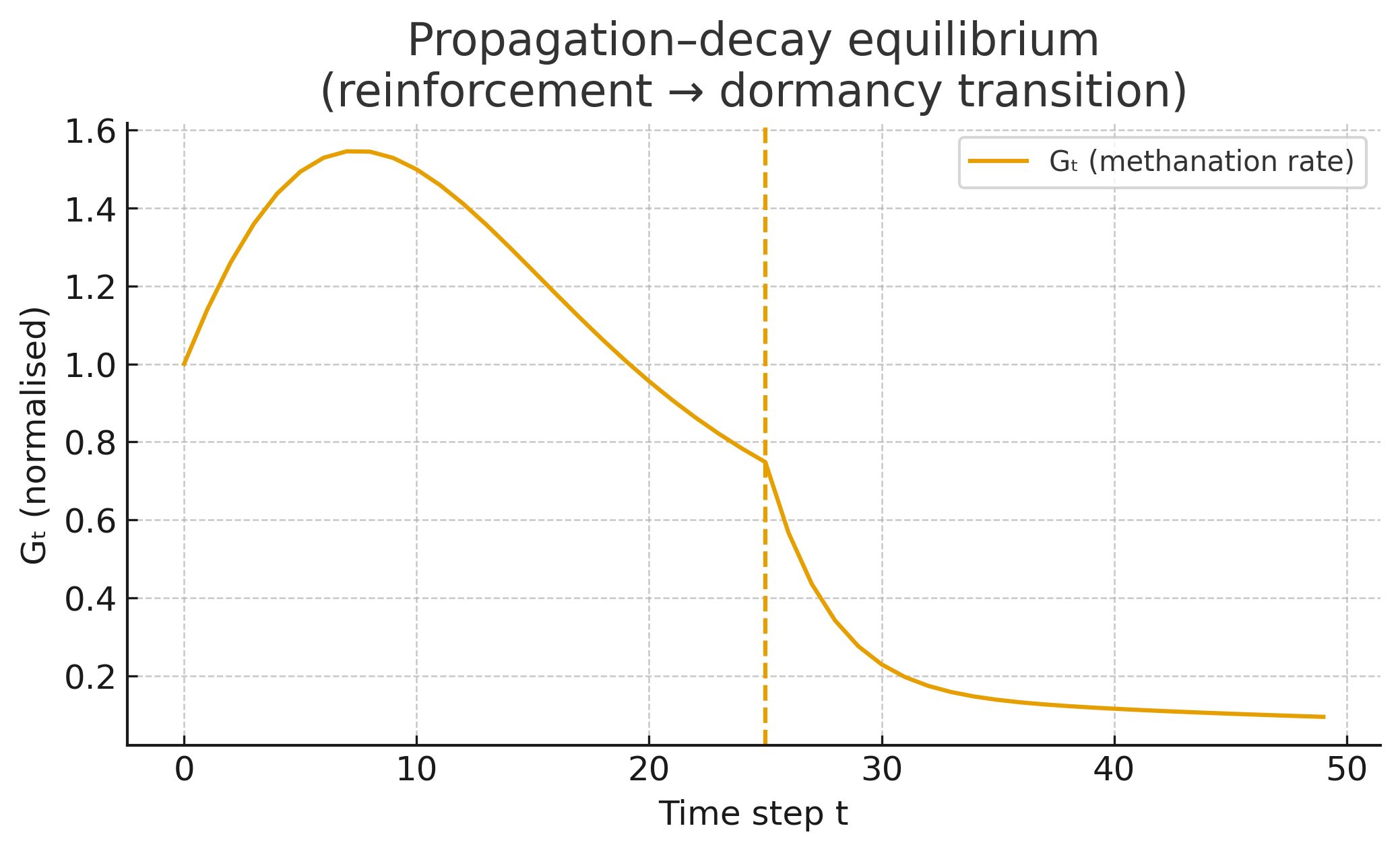 Fig. 2 — Reinforcement + Fatigue Control Law Schematic