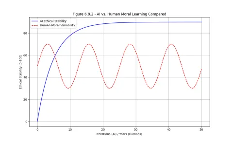 ai_vs_human_moral_learning