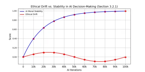 Validation Example Graph
